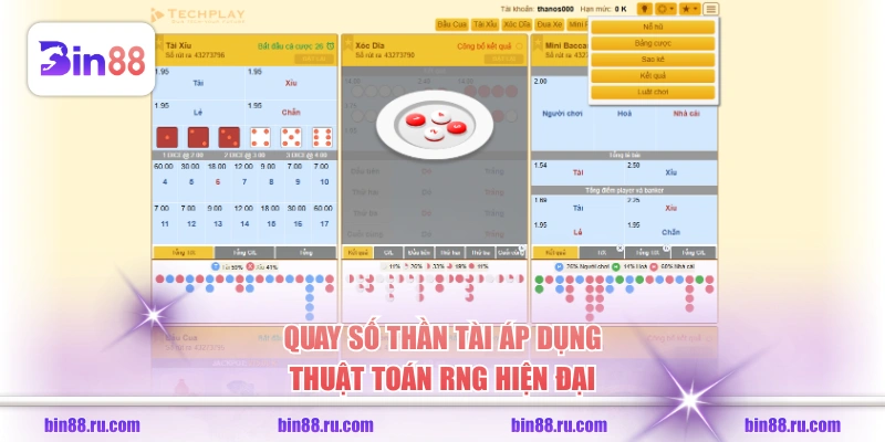 Quay số thần tài áp dụng thuật toán RNG hiện đại